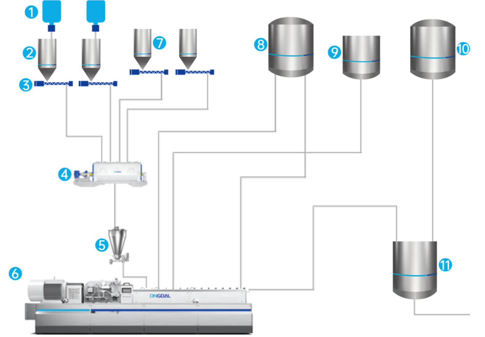 双螺杆制浆解决方案图解
