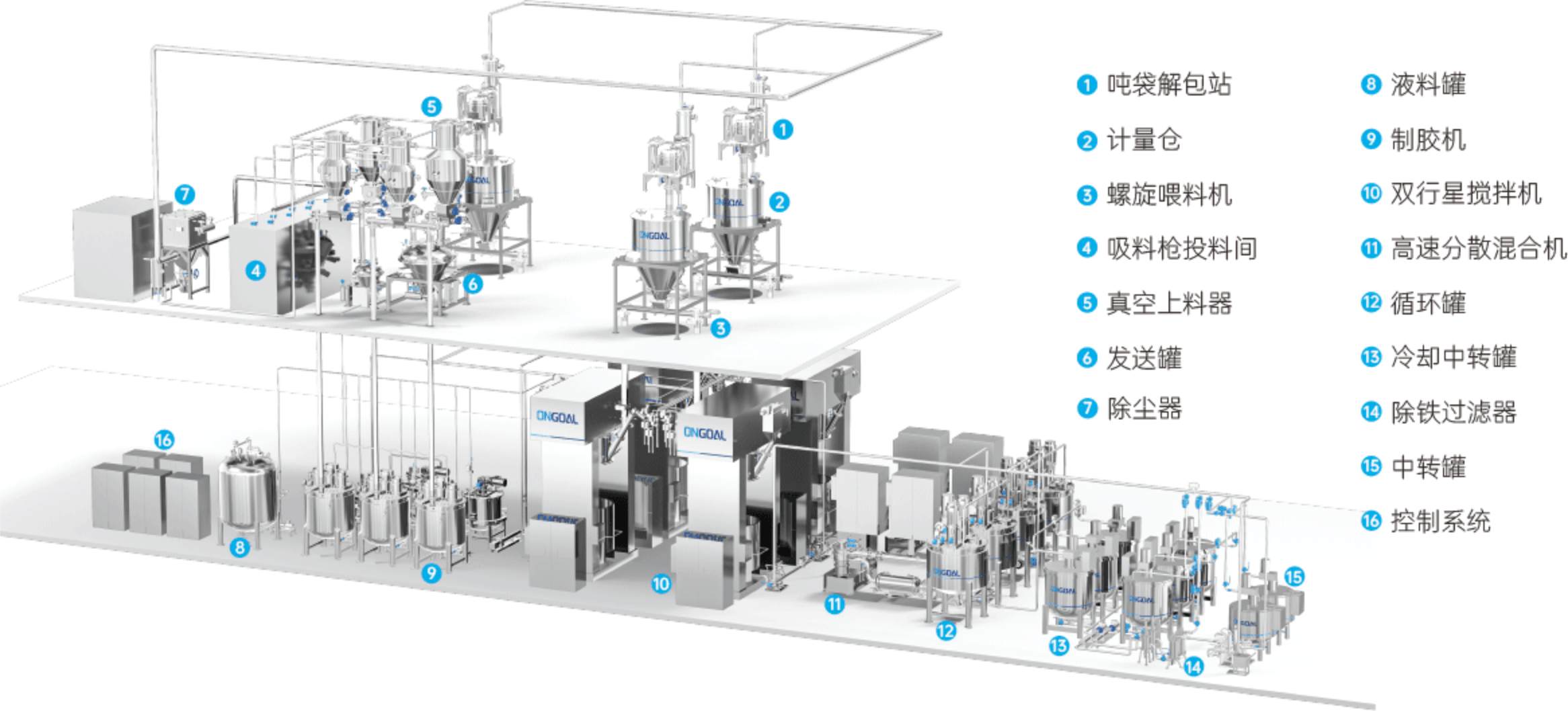 双行星搅拌匀浆解决方案图解